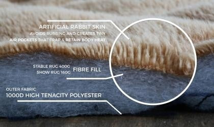 Kentucky Stable Paardendeken 200g