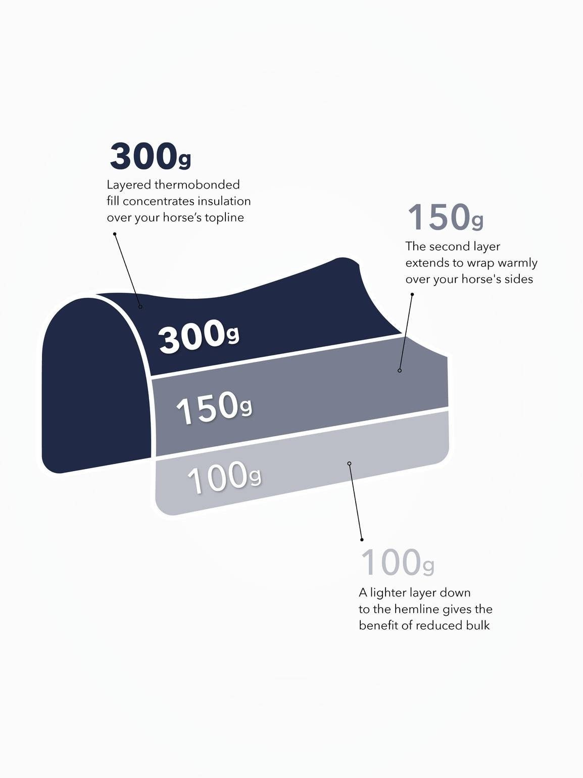 LeMieux Kudos Thermo Layer Turnout Paardendeken Navy