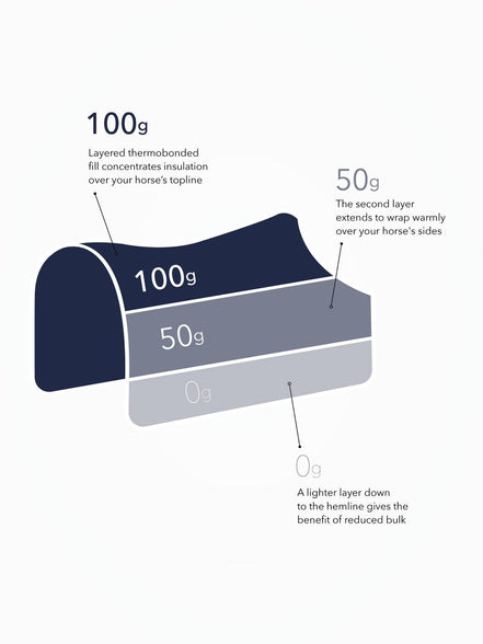 LeMieux Kudos Thermo Layer Turnout Paardendeken Navy