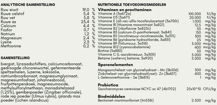 VitaMinalia Equine Digest Aid