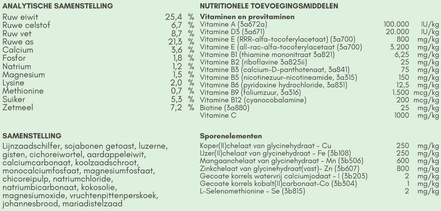 VitaMinalia Equine Optigrow