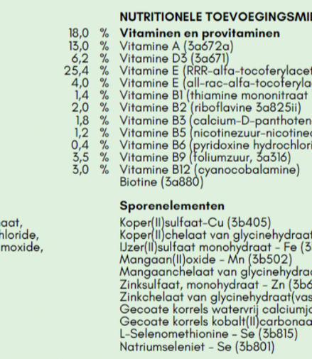 VitaMinalia Equine Balancer