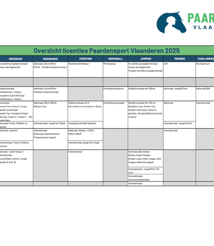 Lidmaatschap Club Maddelin Voor Competitive licentie Equibel