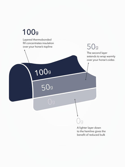 LeMieux Kudos Thermo Layer Turnout Paardendeken Navy