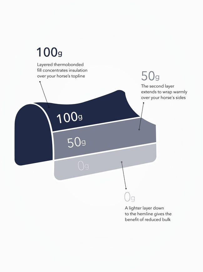 LeMieux Kudos Thermo Layer Turnout Paardendeken Navy