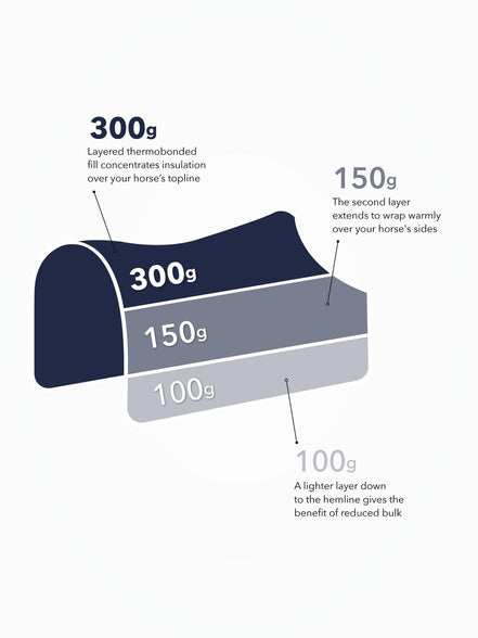 LeMieux Kudos Thermo Layer Turnout Paardendeken Navy