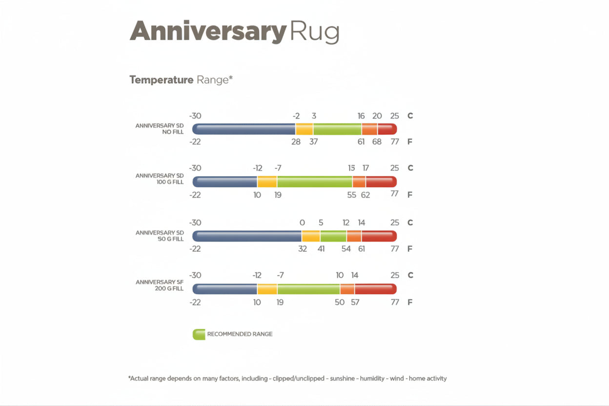 Participation à l'anniversaire de Bucas