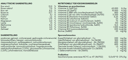 VitaMinalia Equine Sport