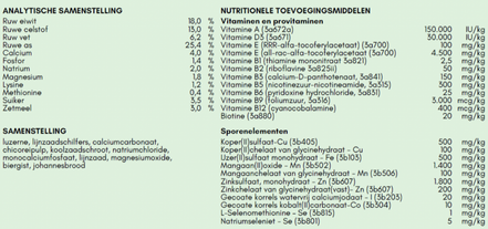 VitaMinalia Equine Balancer