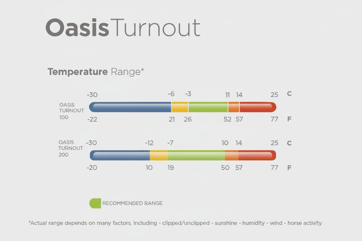 Couverture d'extérieur Bucas Oasis 100 + Ensemble pour le cou