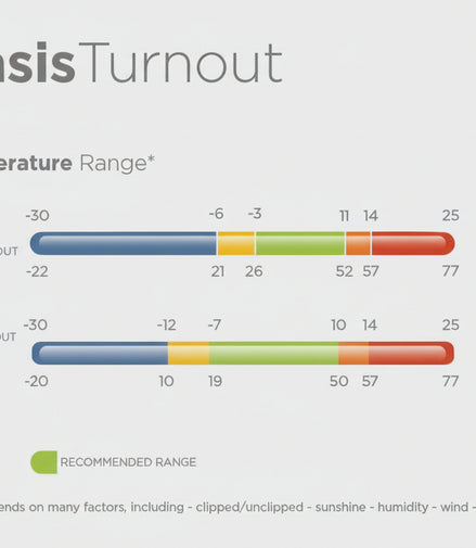 Couverture d'extérieur Bucas Oasis 200 + Ensemble pour le cou