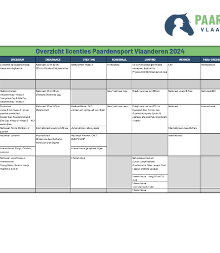 Basis  01 + C Lidmaatschap Paardensport Vlaanderen + 10€ administratiekost