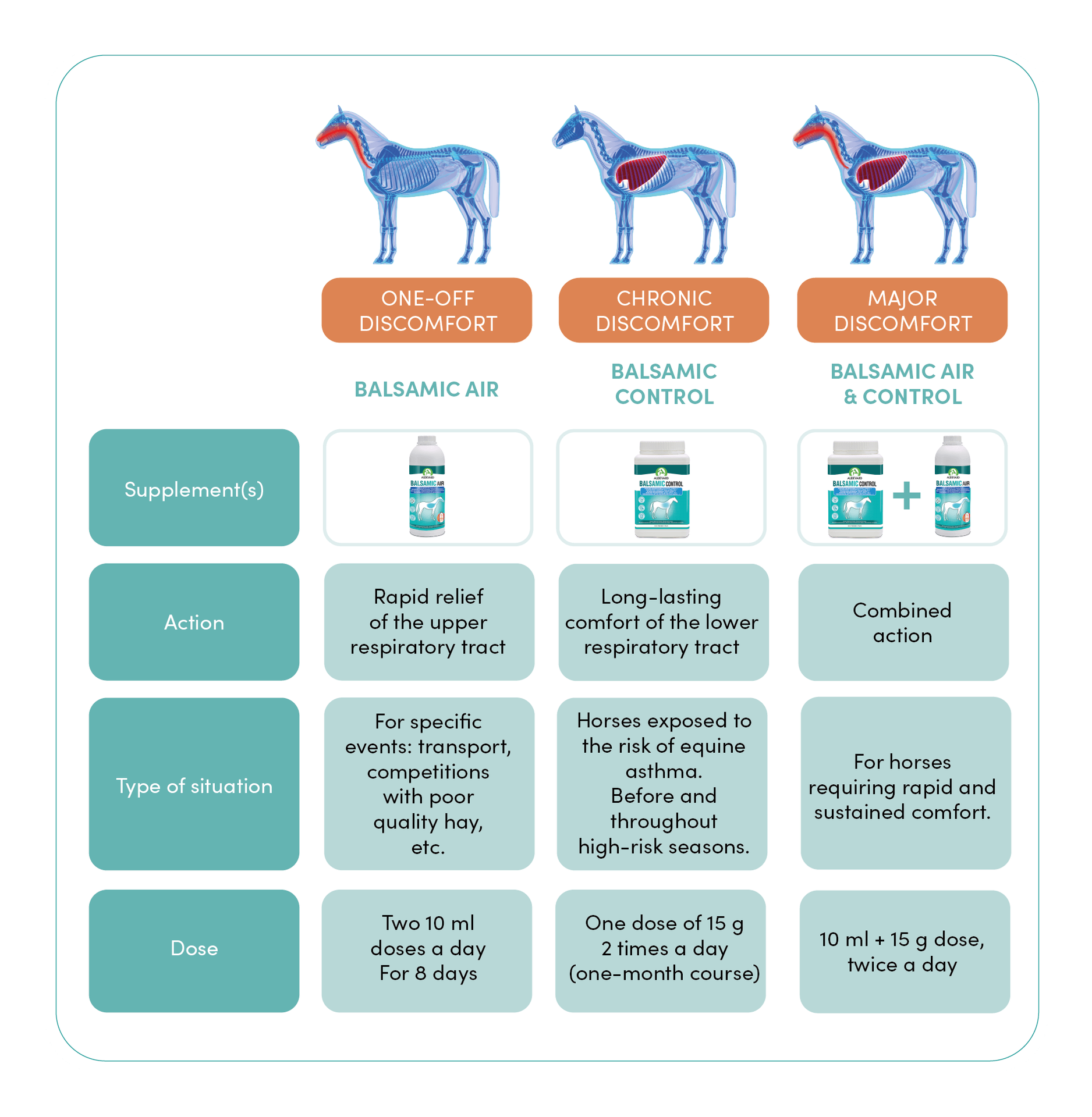 Audevard Balsamic Air 500ml