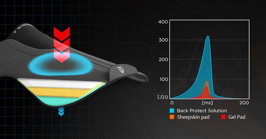Winderen Cover Sattelpad