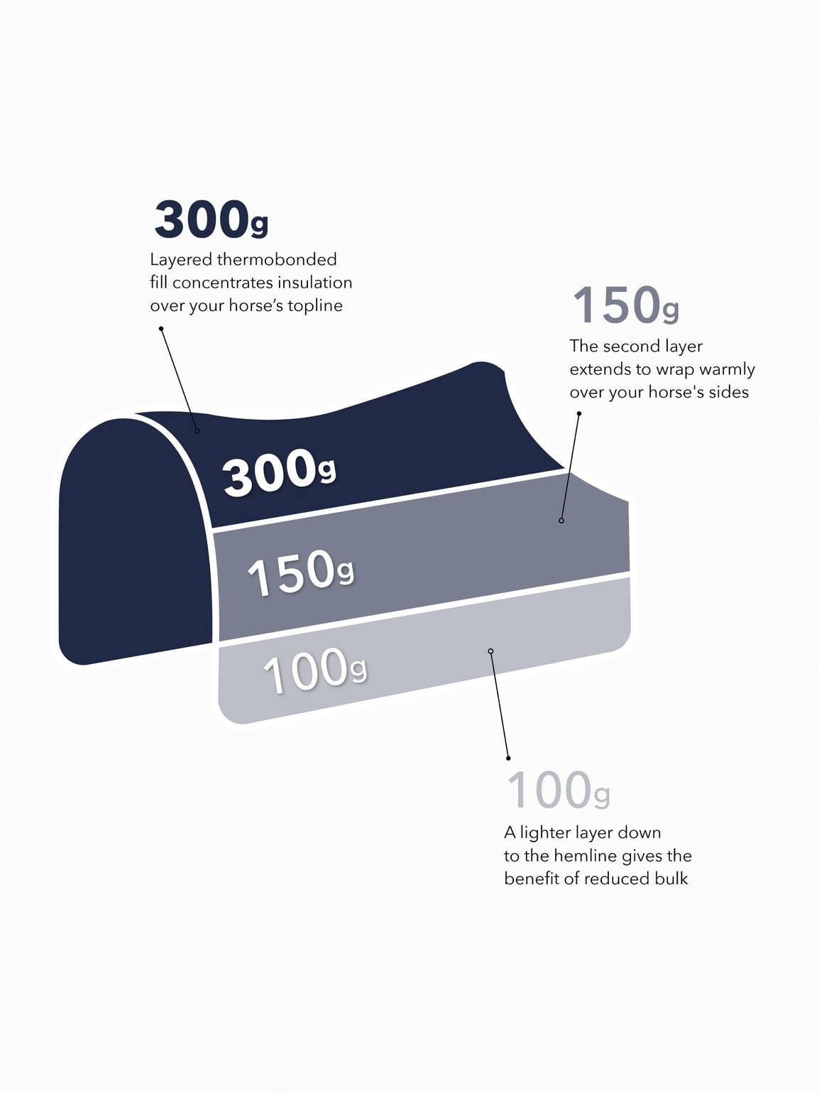 LeMieux Kudos Thermo Layer Turnout Paardendeken Navy