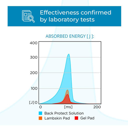 Tapis de selle Winderen Jumping 