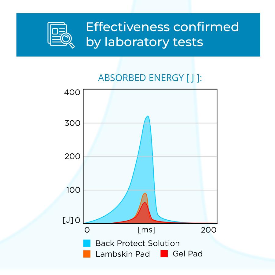 Tapis de selle Winderen Jumping 