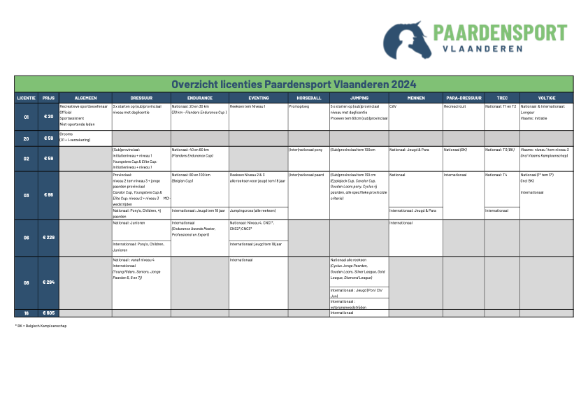 Basis 02 + C Lidmaatschap Paardensport Vlaanderen 10€ administratiekost