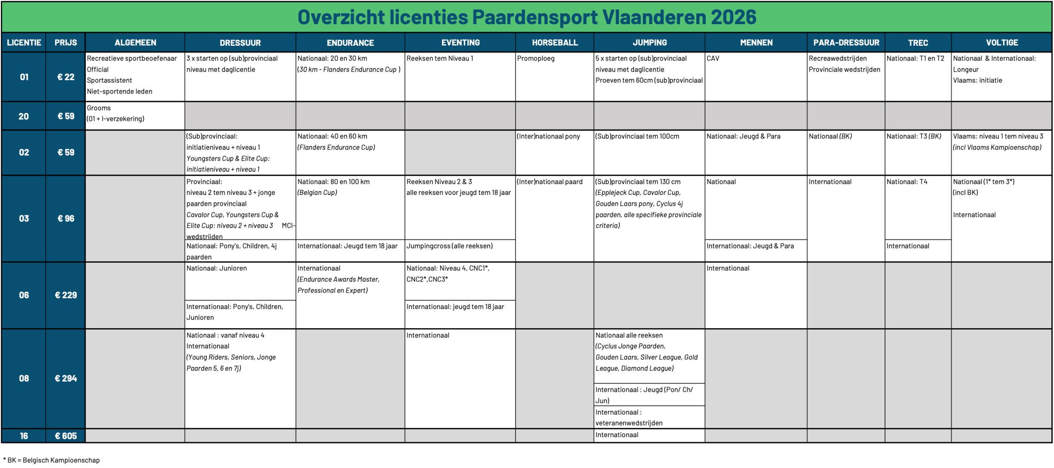 Add - on Optie I - Uitbreiding Lidmaatschap Paardensport Vlaanderen Overige - Maddelin Equestrian Maddelin Equestrian