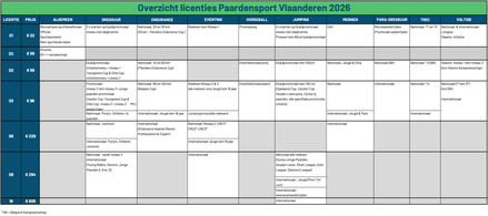 Add - on Optie I - Uitbreiding Lidmaatschap Paardensport Vlaanderen Overige - Maddelin Equestrian Maddelin Equestrian