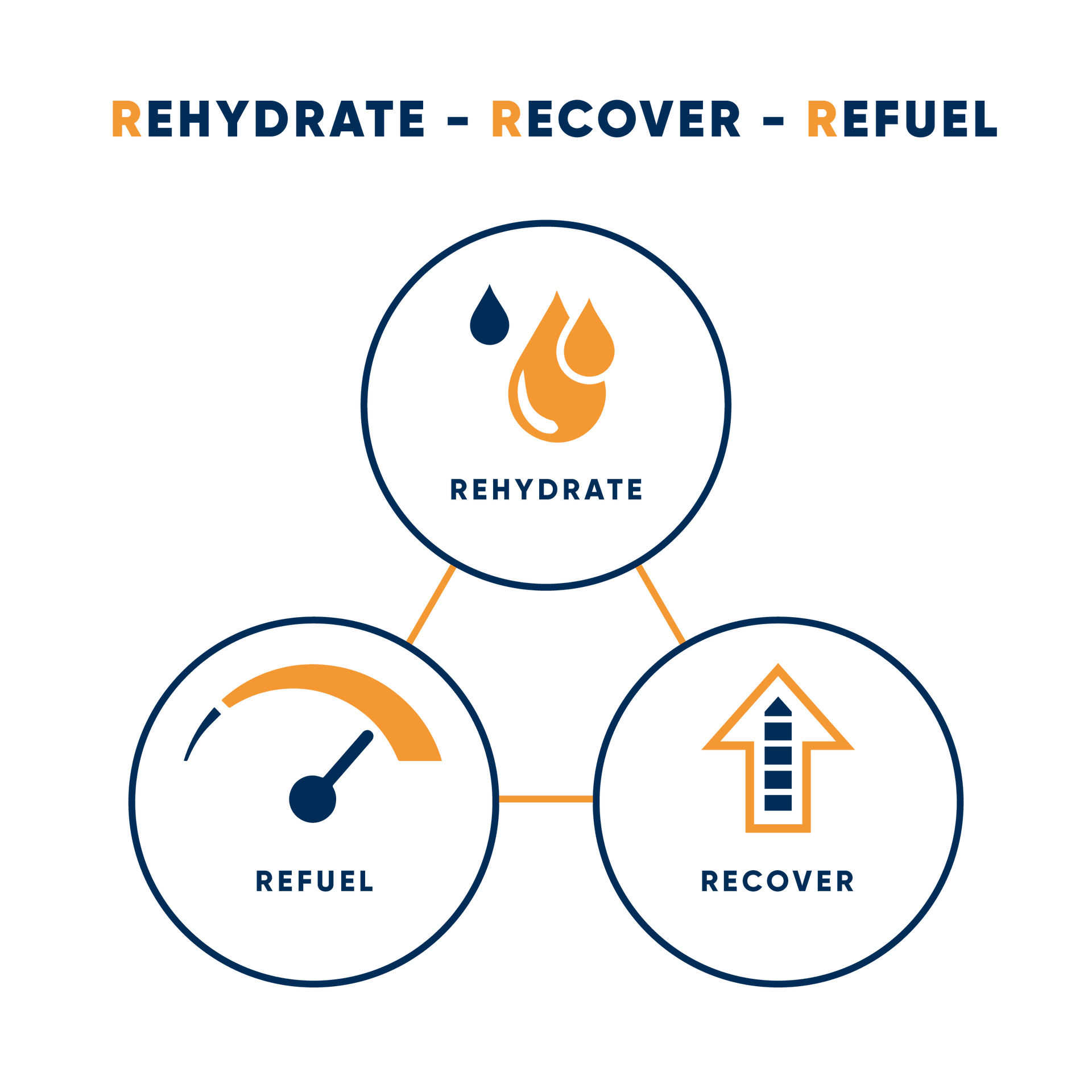 Cavalor Sportmash Recup 1.5kg Voeding - Maddelin Equestrian Cavalor
