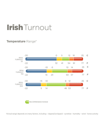 Irish Turnout Extra 300