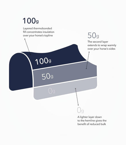 LeMieux Kudos Thermo Layer Turnout Paardendeken Navy Outdoordeken - Maddelin Equestrian LeMieux