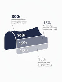 LeMieux Kudos Thermo Layer Turnout Paardendeken Navy Outdoordeken - Maddelin Equestrian LeMieux