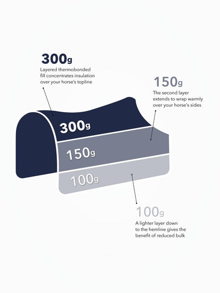 LeMieux Kudos Thermo Layer Turnout Paardendeken Navy Outdoordeken - Maddelin Equestrian LeMieux