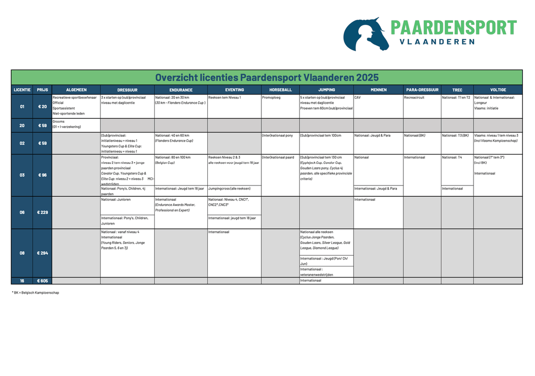 Lidmaatschap Club Maddelin Voor Competitive licentie Equibel - Maddelin Equestrian Maddelin