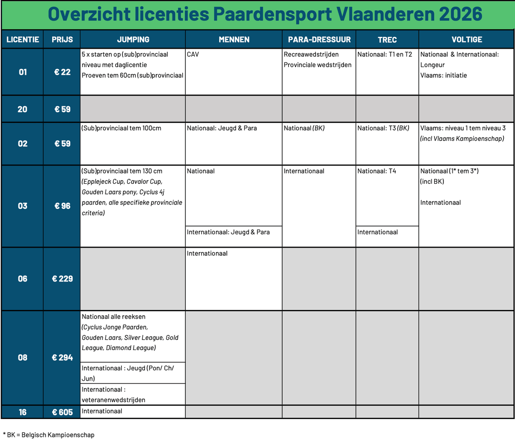 Lidmaatschap Club Maddelin Voor Competitive licentie Equibel - Paardensport - Maddelin Equestrian Maddelin Equestrian