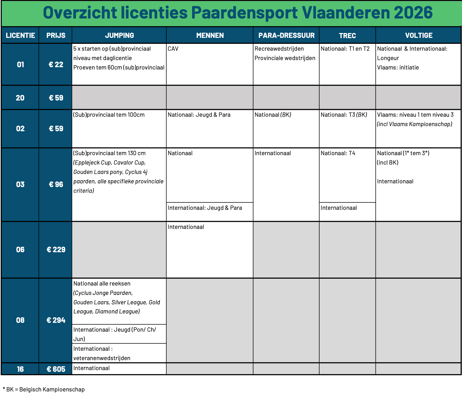Lidmaatschap Club Maddelin Voor Competitive licentie Equibel - Paardensport - Maddelin Equestrian Maddelin Equestrian