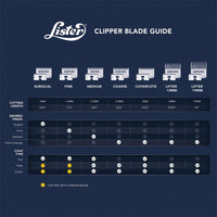 Lister A2F/AC Fine blade 1.4mm Scheermachines - Maddelin Equestrian Lister