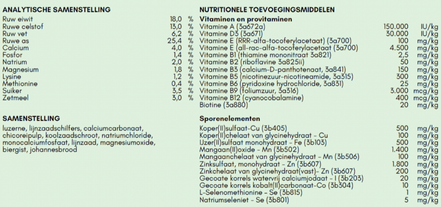 VitaMinalia Equine Balancer Voedingssupplementen - Maddelin Equestrian VitaMinalia