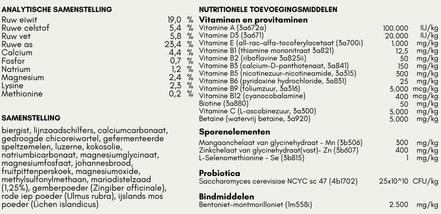 VitaMinalia Equine Digest Aid Voedingssupplementen - Maddelin Equestrian VitaMinalia