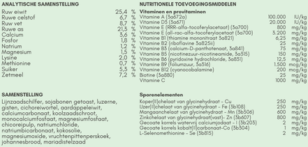 VitaMinalia Equine Optigrow Voedingssupplementen - Maddelin Equestrian VitaMinalia
