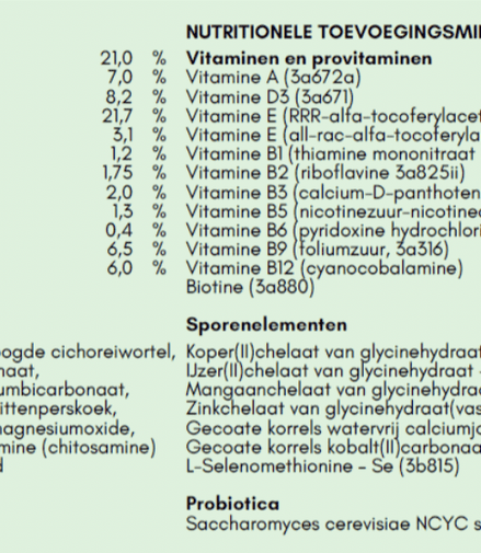 VitaMinalia Equine Sport Voedingssupplementen - Maddelin Equestrian VitaMinalia
